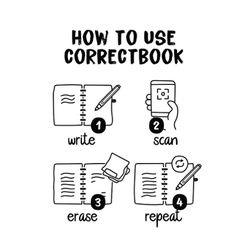 Correctbook A5 uitwisbaar navy